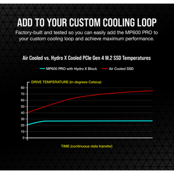 Corsair MP600 PRO 2TB M.2 NVMe PCIe Gen. 4 x4 Hydro X Ed. SSD