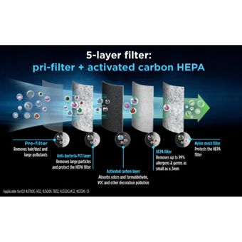 Midea Air Purifier [MAP-28BD]