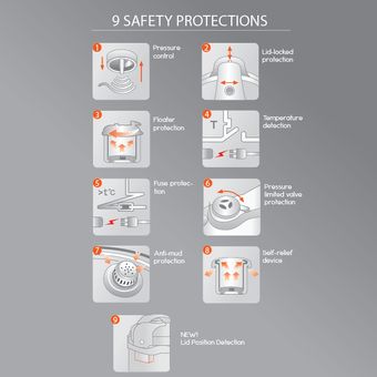 Cornell 6L Pressure Cooker [CPC-E60C]