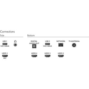 Philips 50" 4K UHD LED Android TV [50PUT7406/68]