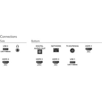 Philips 4K UHD LED Android TV [75PUT8516/68]